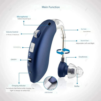🎧 ClarityPro™ Rechargeable Digital Hearing Aid – Exclusive Launch (Set of 2 Units)